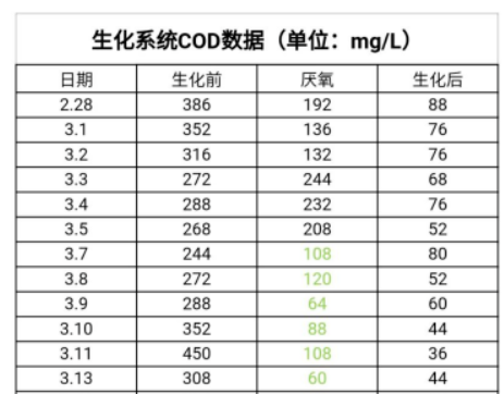 從污水崩潰到達標！我總結了這篇調試日記！(圖3)