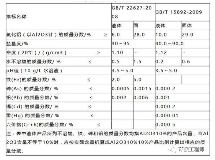 選擇PAC聚合氯化鋁看清楚這三個重要的指標！(圖2)