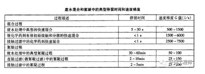 選擇PAC聚合氯化鋁看清楚這三個重要的指標！(圖4)