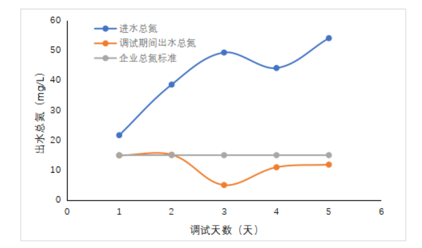 淺談高效復(fù)合生物碳源污水中作用(圖2)