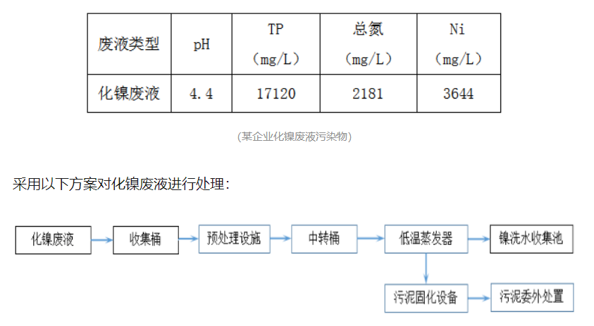 化學(xué)鎳廢液固化劑處理案例分享(圖2)