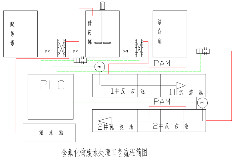 某玻璃有限公司廢水除氟處理案例(圖1)