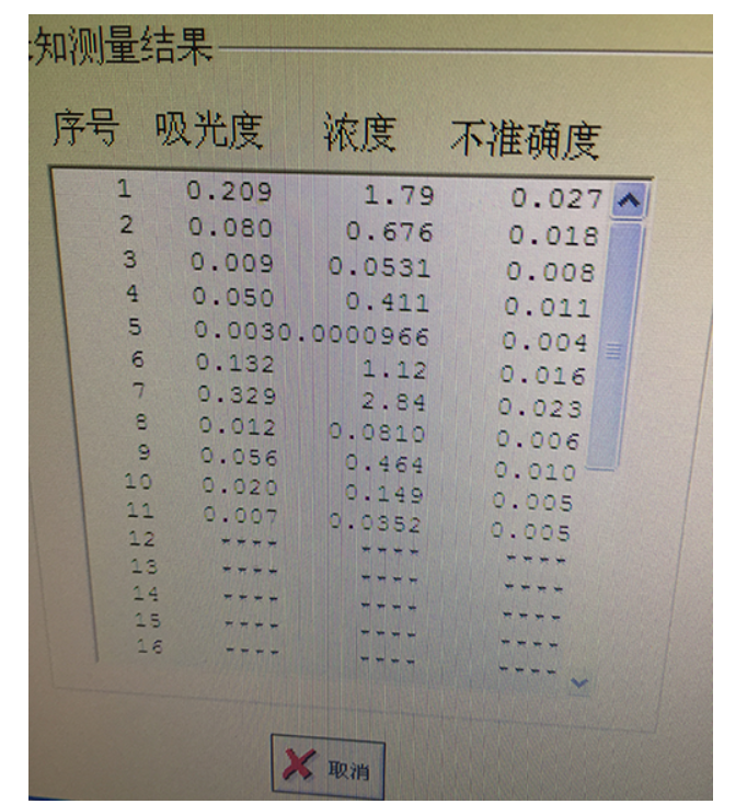 湖北某涂料廠氰廢水高效除鎳劑處理(圖2)