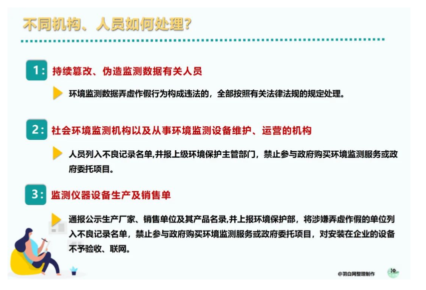 今日起，環(huán)境監(jiān)測、環(huán)評造假將立案追訴！最高判刑10年！(圖2)