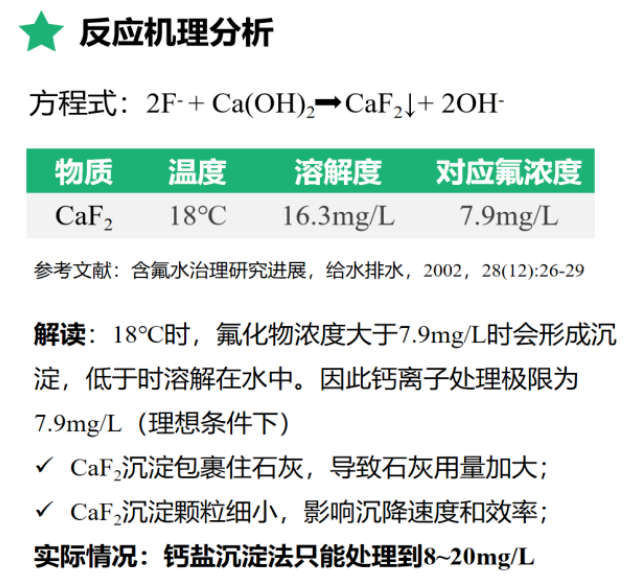 如何選擇除氟劑的方法(圖1)