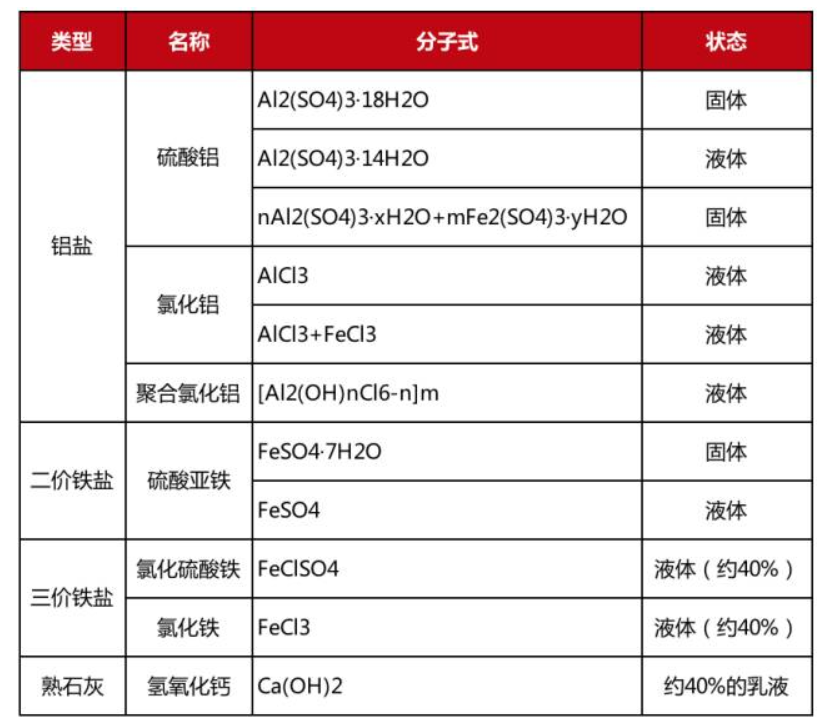 什么是除磷劑？怎么使用？(圖1)